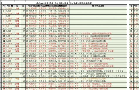 易经手机号码吉凶|手机号码测吉凶查询